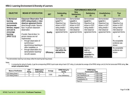 rpms tool 2023 to 2024|RPMS.